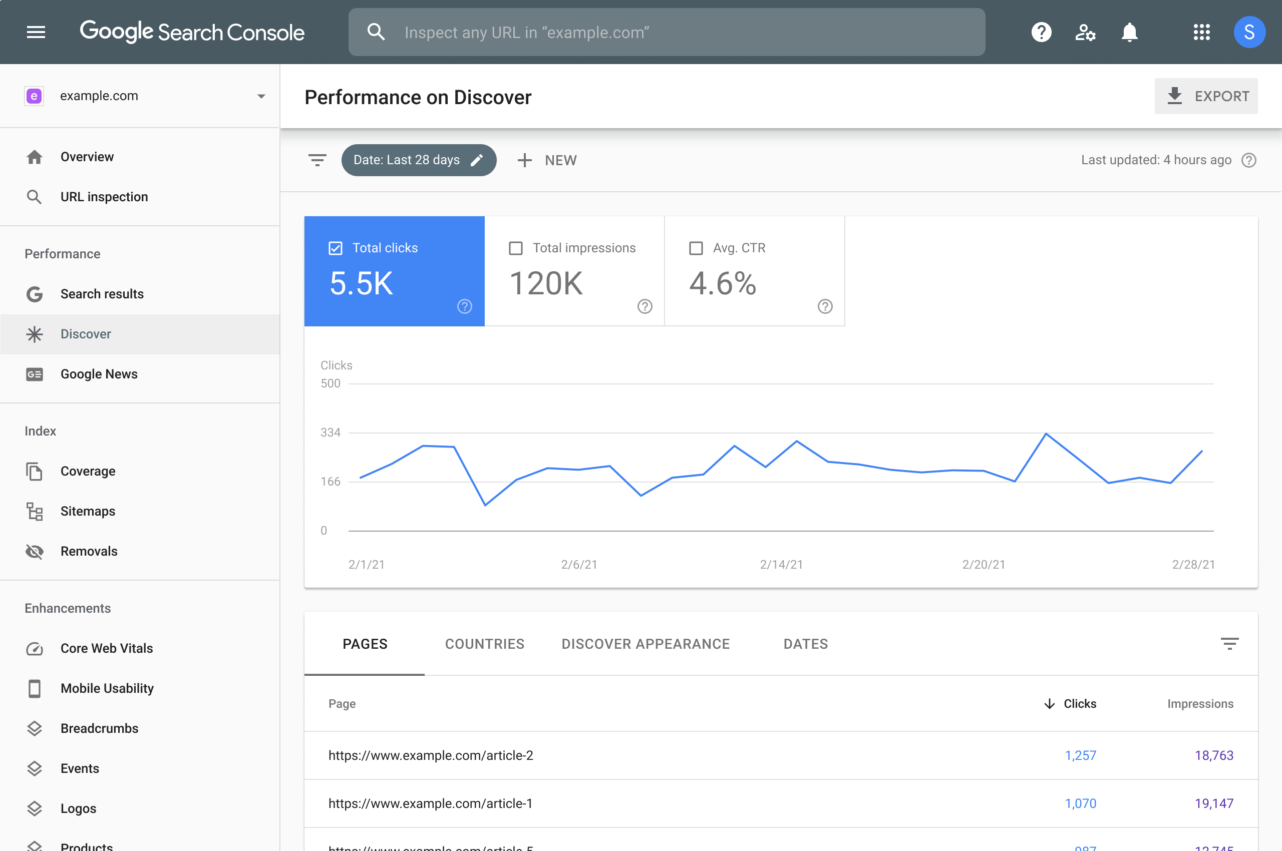 Cara Kerja Google Search Console